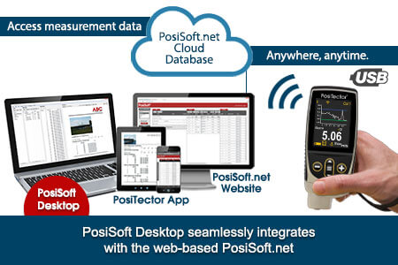 PosiSoft Desktop seamlessly integrates with the web-based PosiSoft.net