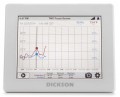 Dickson TWP DicksonOne Touchscreen Temperature/Humidity Data Logger with Wi-Fi/Ethernet-